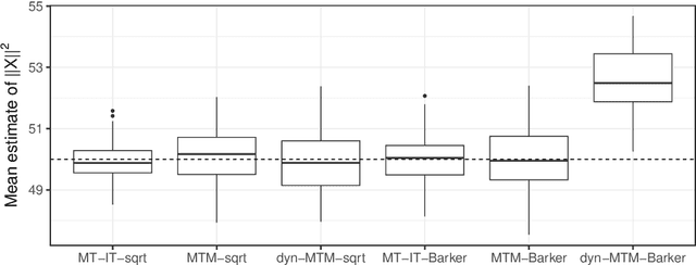 Figure 1 for Importance is Important: A Guide to Informed Importance Tempering Methods