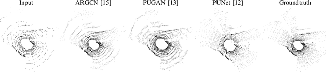 Figure 2 for GLPU: A Geometric Approach For Lidar Pointcloud Upsampling