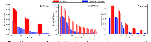 Figure 3 for GLPU: A Geometric Approach For Lidar Pointcloud Upsampling