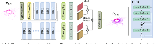 Figure 4 for GLPU: A Geometric Approach For Lidar Pointcloud Upsampling