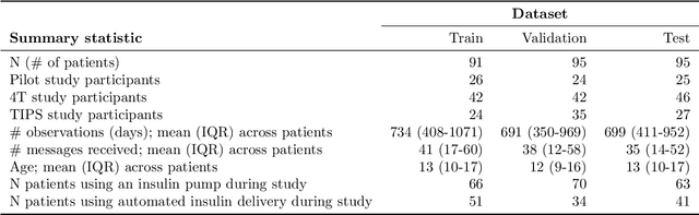 Figure 1 for Learning Explainable Treatment Policies with Clinician-Informed Representations: A Practical Approach