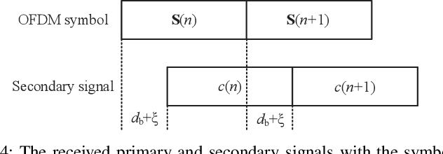 Figure 4 for Pilot Design and Signal Detection for Symbiotic Radio over OFDM Carriers