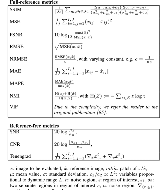 Figure 4 for Deep Learning for Retrospective Motion Correction in MRI: A Comprehensive Review