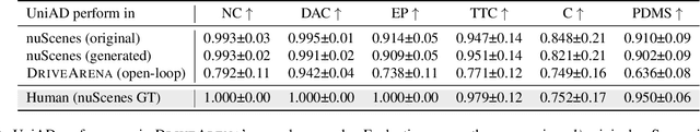 Figure 4 for DriveArena: A Closed-loop Generative Simulation Platform for Autonomous Driving