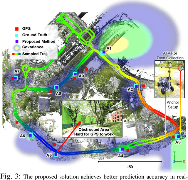 Figure 3 for Large-Scale UWB Anchor Calibration and One-Shot Localization Using Gaussian Process