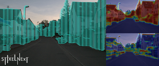 Figure 1 for StixelNExT: Toward Monocular Low-Weight Perception for Object Segmentation and Free Space Detection