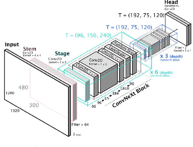 Figure 3 for StixelNExT: Toward Monocular Low-Weight Perception for Object Segmentation and Free Space Detection