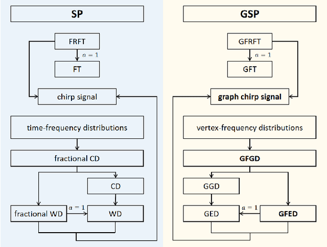 Figure 1 for Graph Chirp Signal and Graph Fractional Vertex-Frequency Energy Distribution