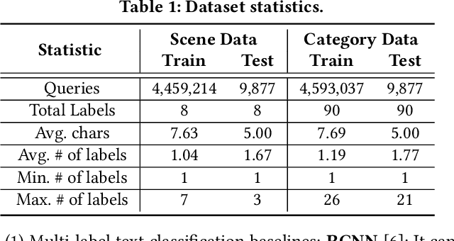 Figure 2 for A Multi-Granularity Matching Attention Network for Query Intent Classification in E-commerce Retrieval