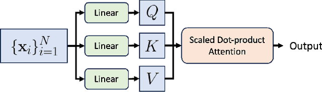 Figure 3 for QClusformer: A Quantum Transformer-based Framework for Unsupervised Visual Clustering