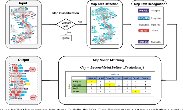 Figure 4 for Detecting Omissions in Geographic Maps through Computer Vision