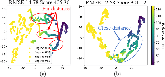 Figure 1 for A Multi-Granularity Supervised Contrastive Framework for Remaining Useful Life Prediction of Aero-engines