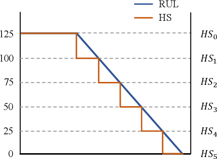 Figure 4 for A Multi-Granularity Supervised Contrastive Framework for Remaining Useful Life Prediction of Aero-engines