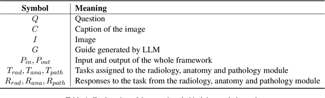 Figure 2 for MC-CoT: A Modular Collaborative CoT Framework for Zero-shot Medical-VQA with LLM and MLLM Integration