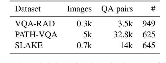 Figure 4 for MC-CoT: A Modular Collaborative CoT Framework for Zero-shot Medical-VQA with LLM and MLLM Integration