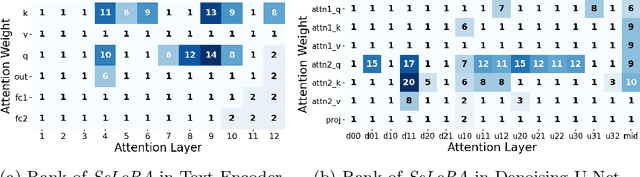 Figure 4 for SeLoRA: Self-Expanding Low-Rank Adaptation of Latent Diffusion Model for Medical Image Synthesis