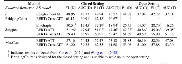 Figure 2 for Multi-hop Evidence Retrieval for Cross-document Relation Extraction