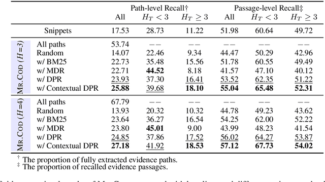 Figure 4 for Multi-hop Evidence Retrieval for Cross-document Relation Extraction