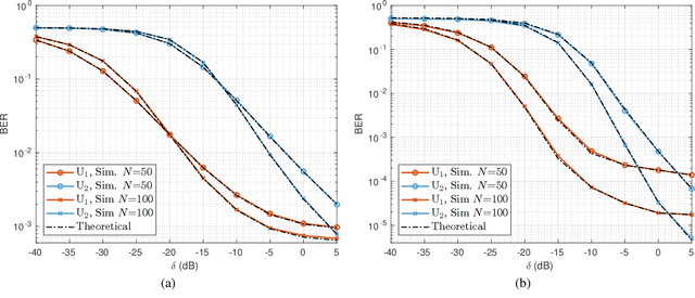 Figure 3 for Noise-Domain Non-Orthogonal Multiple Access