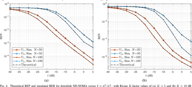 Figure 4 for Noise-Domain Non-Orthogonal Multiple Access