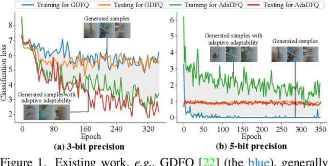 Figure 1 for Adaptive Data-Free Quantization