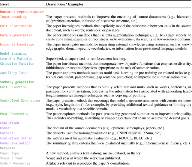 Figure 2 for TL;DR Progress: Multi-faceted Literature Exploration in Text Summarization