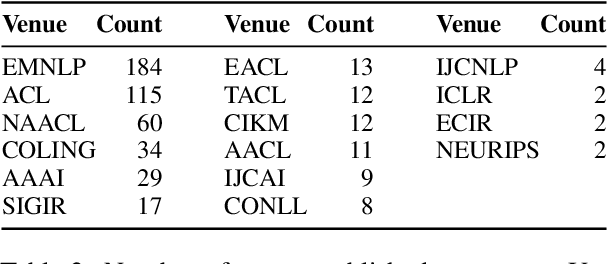Figure 3 for TL;DR Progress: Multi-faceted Literature Exploration in Text Summarization