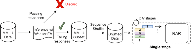 Figure 3 for Real-time Adapting Routing (RAR): Improving Efficiency Through Continuous Learning in Software Powered by Layered Foundation Models