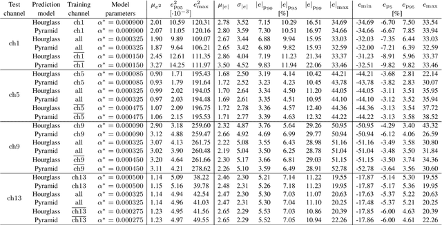 Figure 4 for Mixing Neural Networks and Exponential Moving Averages for Predicting Wireless Links Behavior