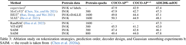 Figure 3 for Exploring Stochastic Autoregressive Image Modeling for Visual Representation