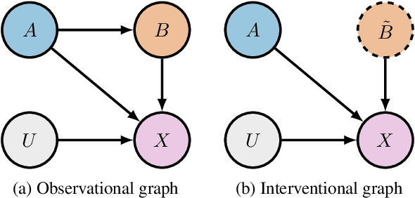 Figure 1 for Spurious Correlations and Where to Find Them