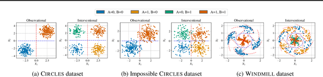 Figure 3 for Spurious Correlations and Where to Find Them