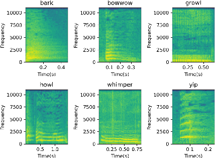 Figure 1 for Phonetic and Lexical Discovery of a Canine Language using HuBERT