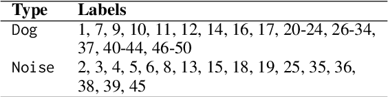 Figure 4 for Phonetic and Lexical Discovery of a Canine Language using HuBERT