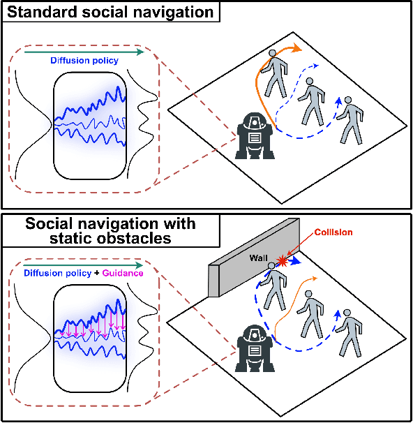 Figure 1 for COLSON: Controllable Learning-Based Social Navigation via Diffusion-Based Reinforcement Learning