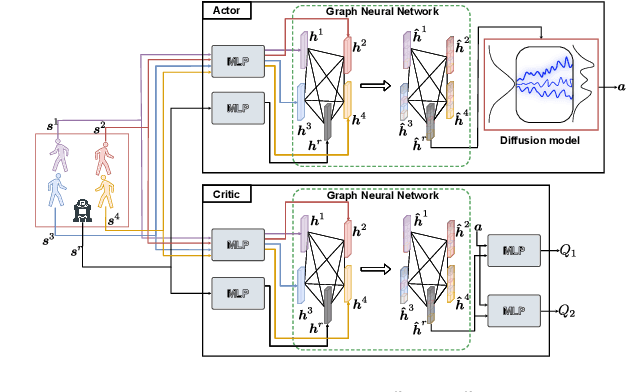 Figure 2 for COLSON: Controllable Learning-Based Social Navigation via Diffusion-Based Reinforcement Learning