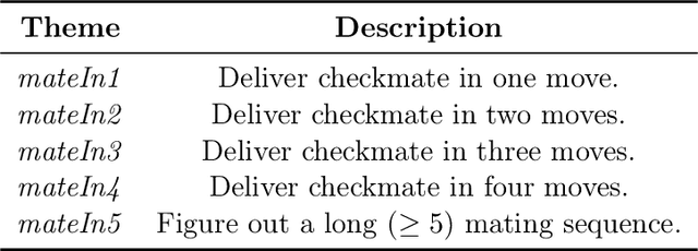 Figure 2 for Can Large Language Models Play Games? A Case Study of A Self-Play Approach