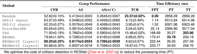 Figure 4 for REGNet V2: End-to-End REgion-based Grasp Detection Network for Grippers of Different Sizes in Point Clouds