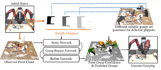 Figure 3 for REGNet V2: End-to-End REgion-based Grasp Detection Network for Grippers of Different Sizes in Point Clouds