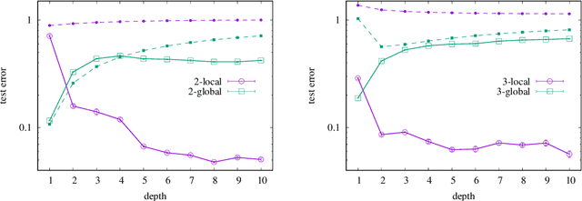 Figure 2 for Interplay between depth of neural networks and locality of target functions