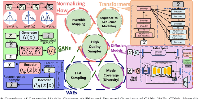 Figure 4 for Generative AI for Unmanned Vehicle Swarms: Challenges, Applications and Opportunities