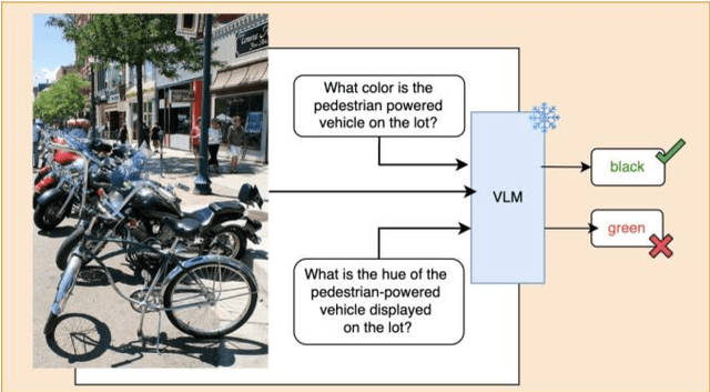 Figure 2 for Improving Generalization in Visual Reasoning via Self-Ensemble