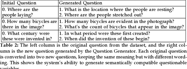Figure 3 for Improving Generalization in Visual Reasoning via Self-Ensemble