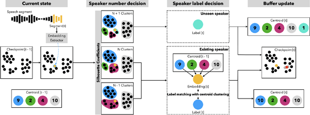 Figure 1 for Absolute decision corrupts absolutely: conservative online speaker diarisation