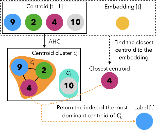 Figure 3 for Absolute decision corrupts absolutely: conservative online speaker diarisation