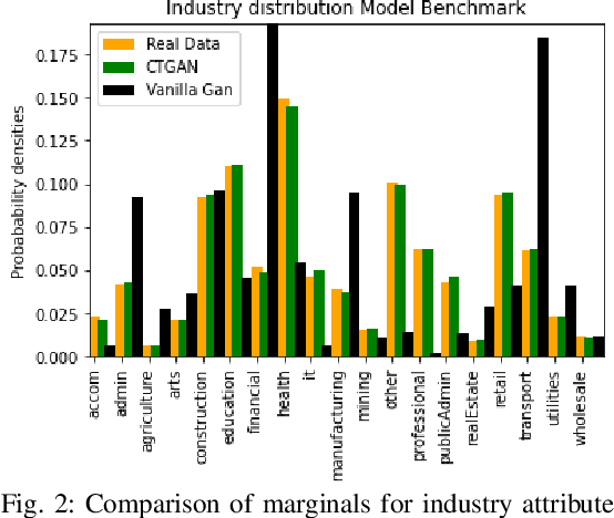 Figure 2 for A deep learning framework to generate realistic population and mobility data