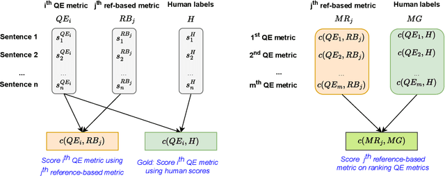 Figure 1 for Quality Estimation with $k$-nearest Neighbors and Automatic Evaluation for Model-specific Quality Estimation