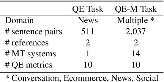 Figure 2 for Quality Estimation with $k$-nearest Neighbors and Automatic Evaluation for Model-specific Quality Estimation