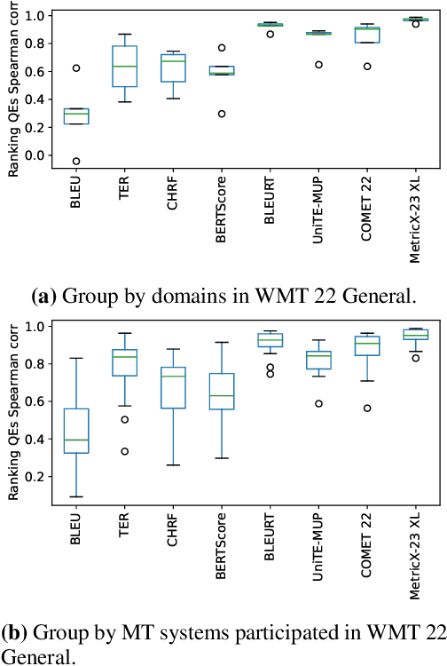 Figure 4 for Quality Estimation with $k$-nearest Neighbors and Automatic Evaluation for Model-specific Quality Estimation