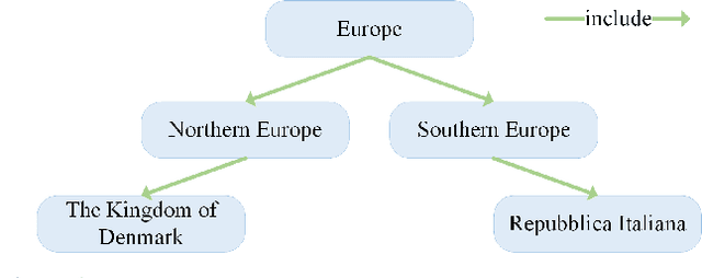 Figure 1 for Fully Hyperbolic Rotation for Knowledge Graph Embedding